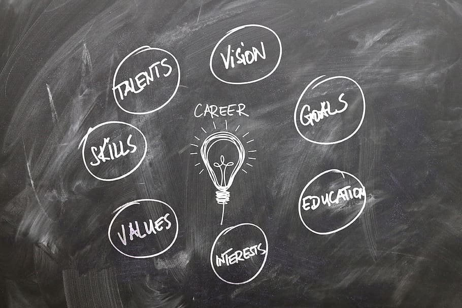Chalkboard with a mind map of items that relate to careers.