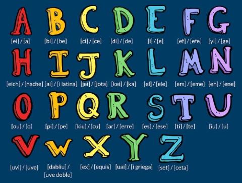 Conversación en Español