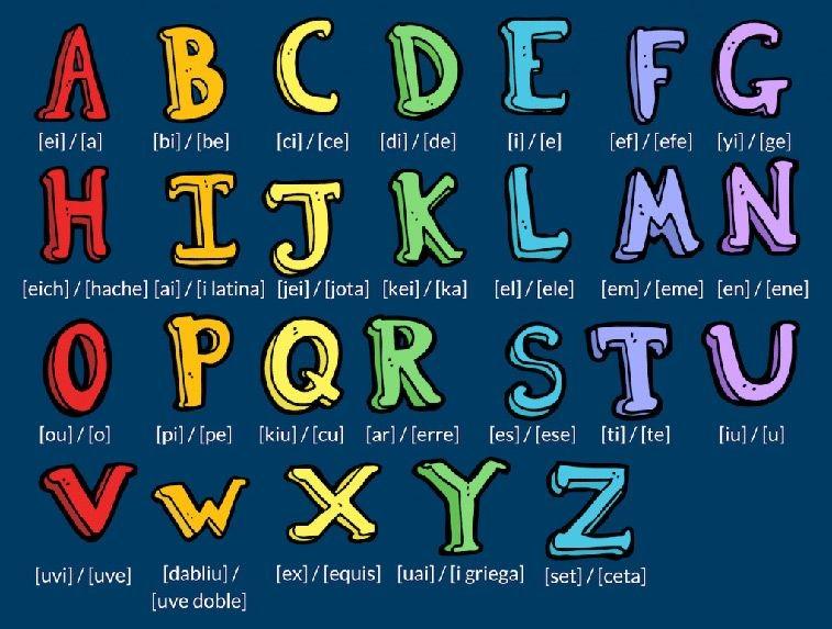 Conversación en Español